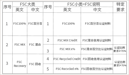 承受力较大